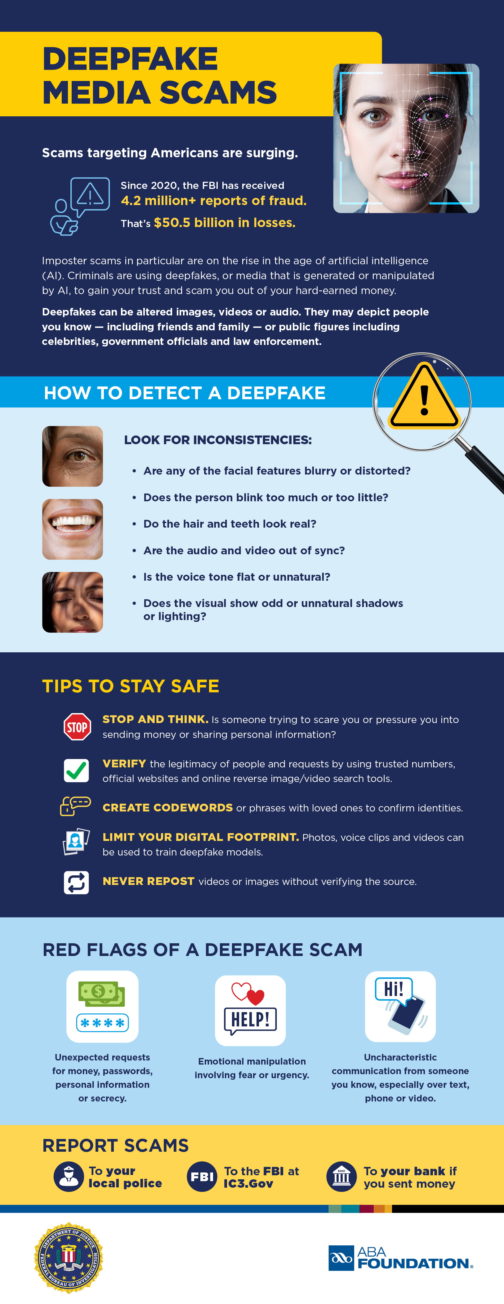 deepface infographic